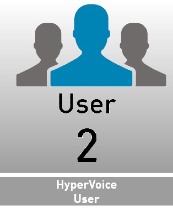 AGFEO HyperVoice 2 User | FONPROFI