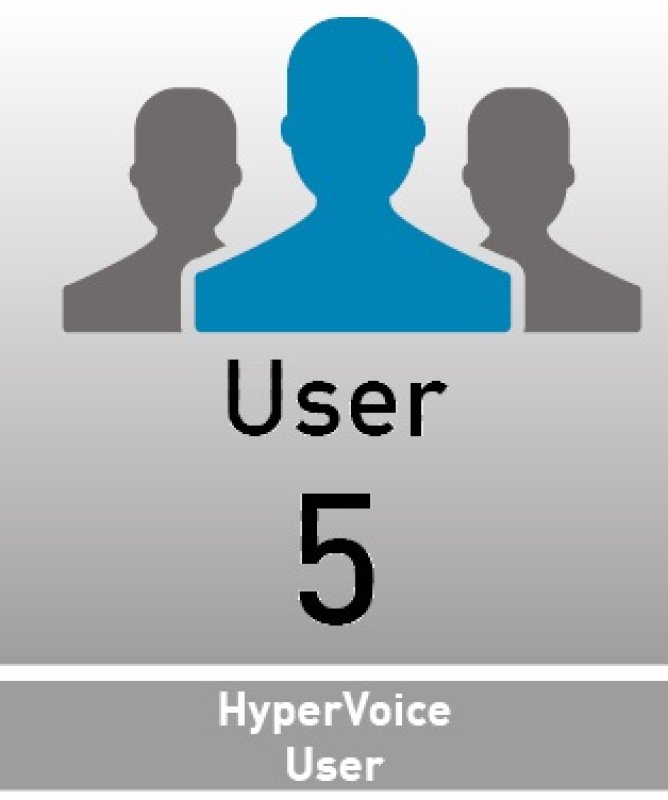 AGFEO HyperVoice 5 User | FONPROFI