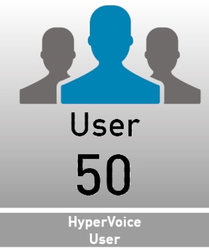 AGFEO HyperVoice 50 User | FONPROFI